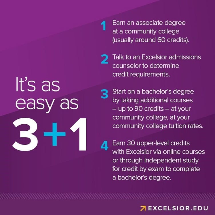 Excelsior: It's as easy as 3 plus 1. Earn an associate degree at a community college then finish bachelors at Excelsior.