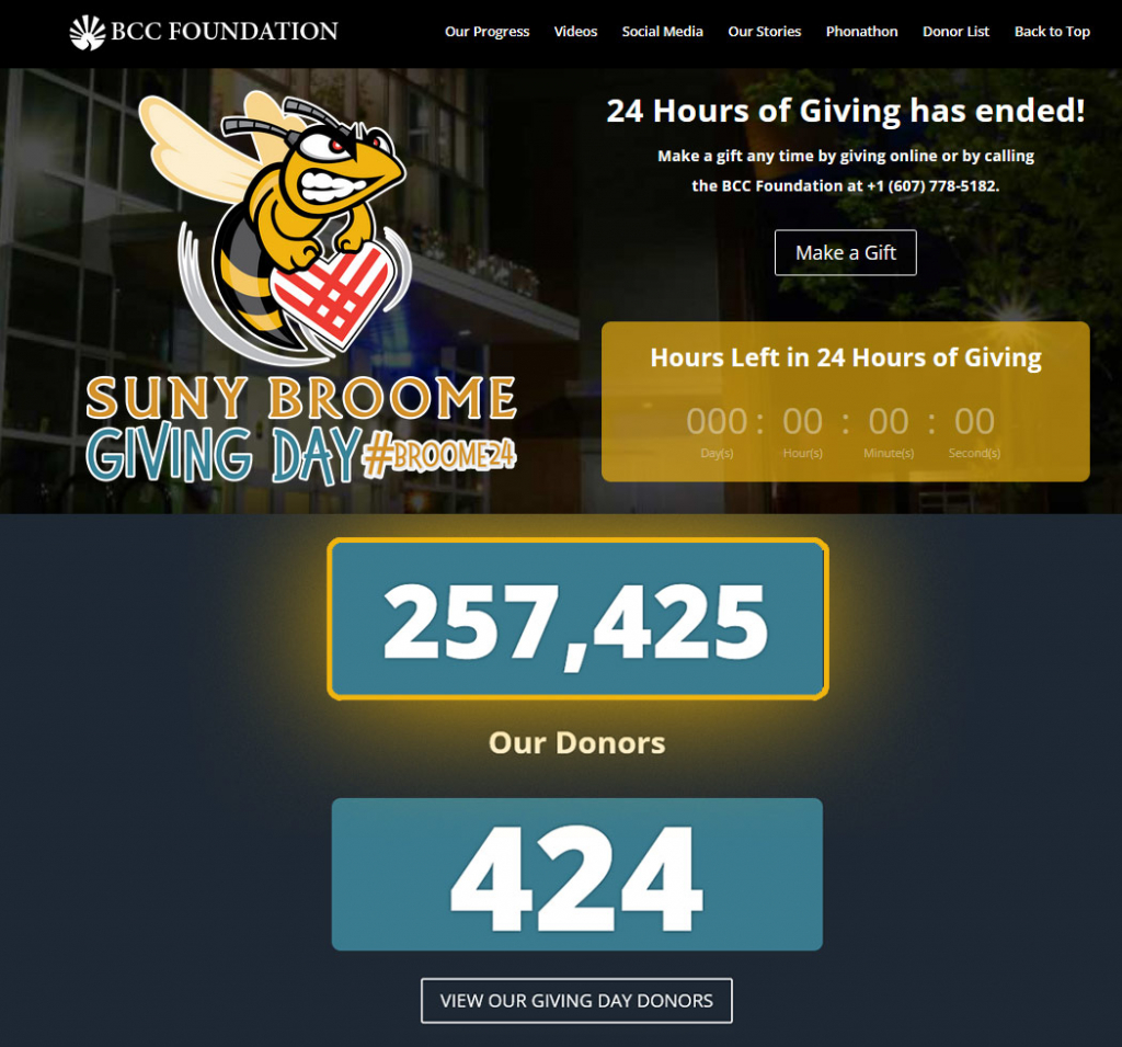 SUNY Broome's 24 Hours of Giving end of event summary: $241,525 from 414 donors.