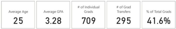 credit transfer for phd