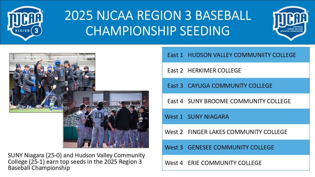 2025 NJCAA Region III Baseball Championship Seeding