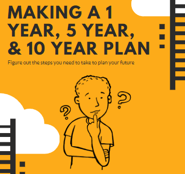Making a 1 year, 5 year, and 10 year plan. Figure out the steps you need to take to plan your future.